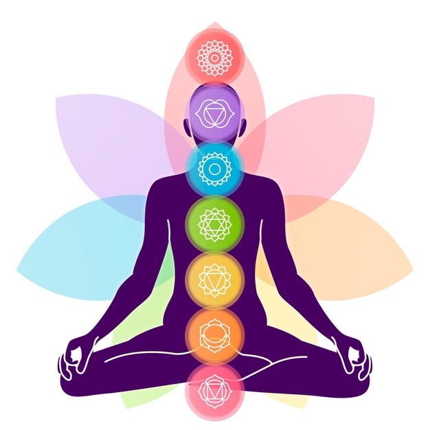 Connaissez-vous les sept chakras ?